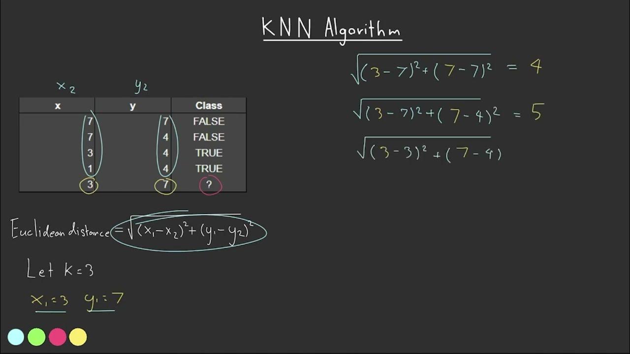 Simple explanation of KNN algorithm - YouTube