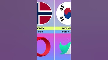 Web Browser from Different Countries | Part 4 #4k #shorts #comparison