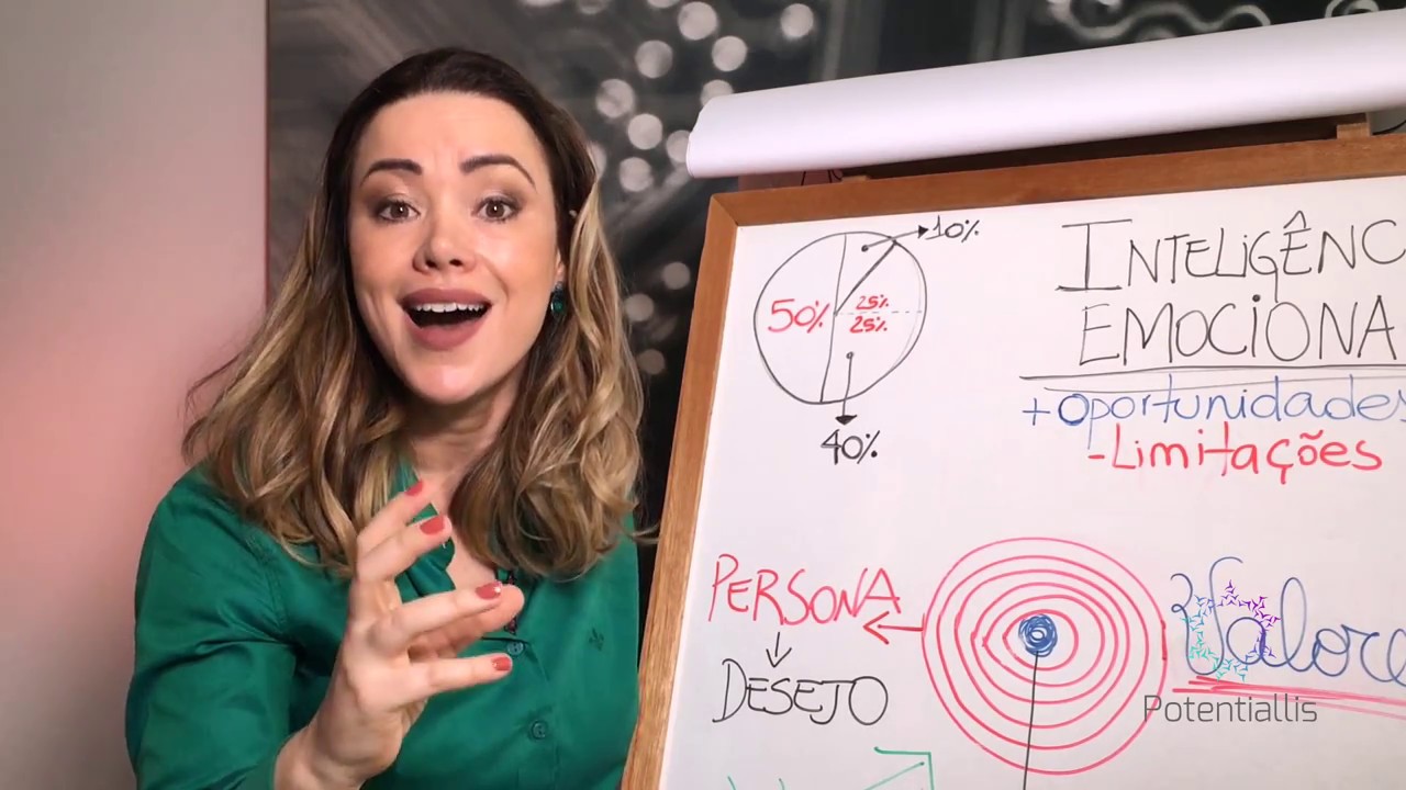 O que é Inteligência Emocional Estratégica | Inteligência Emocional | Gestão | Gestao de Pessoas