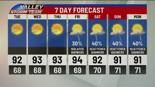 7 Day Forecast - High Temperatures