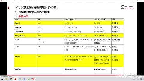 16 16 MySQL数据库基本操作 DDL 数据类型 数字类型Av294800150,P16