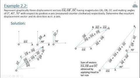 Scalars and Vectors Part 4