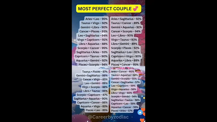 Most perfect couples Matches ✨#astrology #horoscope #zodiac #usa #leo #2025 #gemini