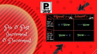 HSC + UnderGrad. | C programming | Pre & Post Increment & Decrement Operator | i++, i-- vs. ++i, --i