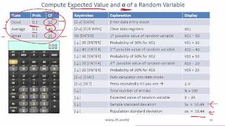 2017 Level I CFA Quant: Probability Concepts Summary