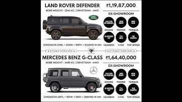 Thumbnail of Land Rover Defender vs Mercedes Benz G-Class #shorts #car #offroad #landrover #defender #mercedes