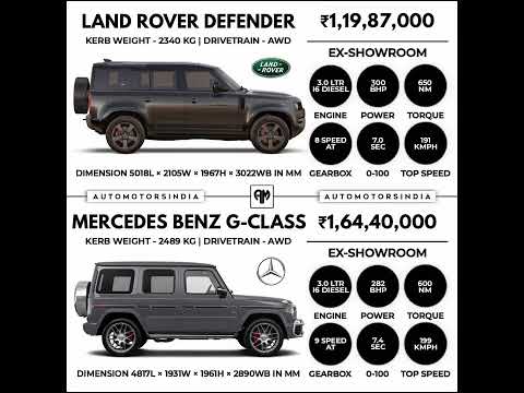 Land Rover Defender Vs Mercedes Benz G Class Shorts Car Offroad Landrover Defender Mercedes Land Rover Defender Vs Mercedes Benz G Class Shorts Car Offroad Landrover Defender Mercedes