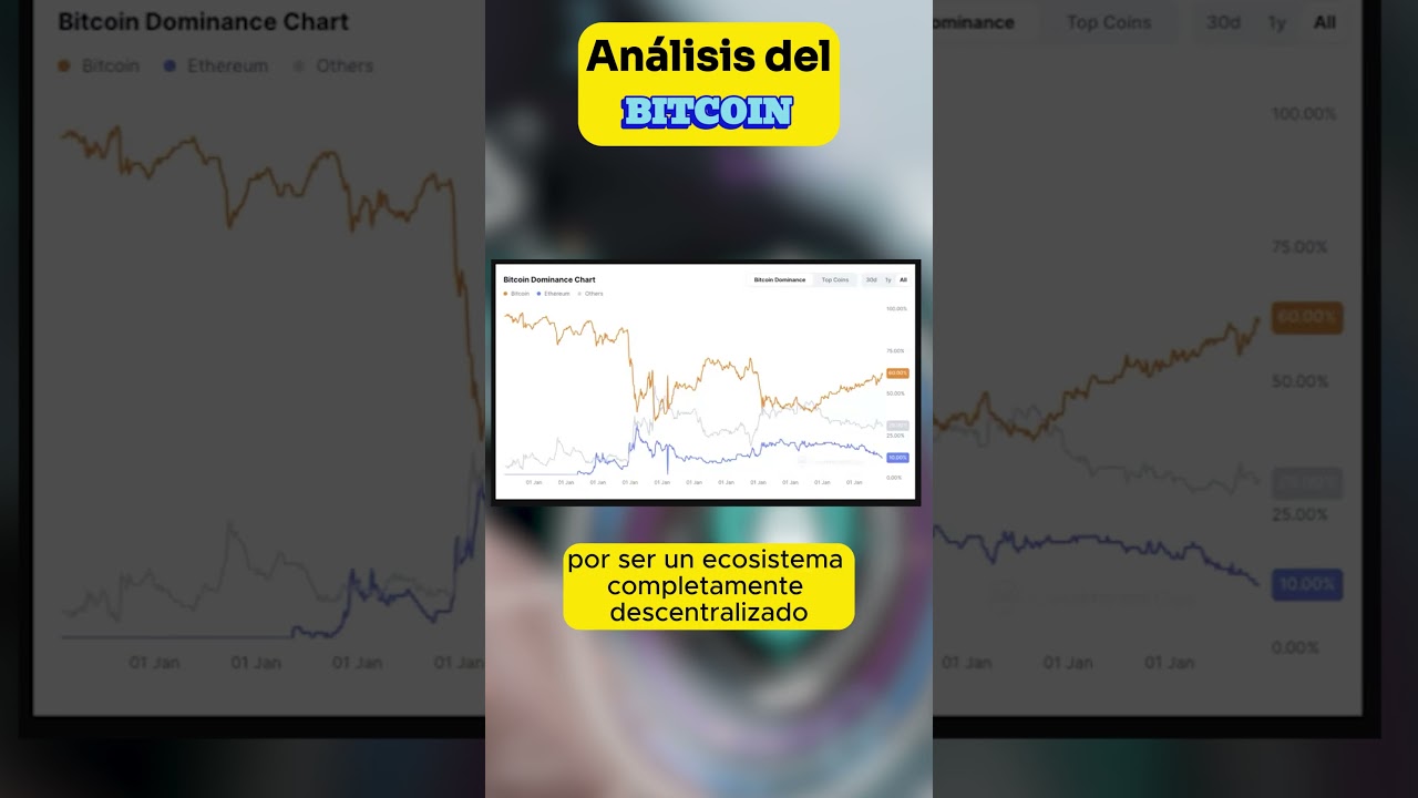 💥💥Futuro del BITCOIN | ¿Seguirá DOMINANDO? 💥💥  