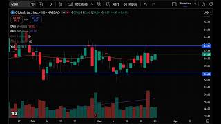 GSAT Stock (Globalstar Inc stock) GSAT STOCK analysisGSAT STOCK PREDICTION in GSAT stock news today