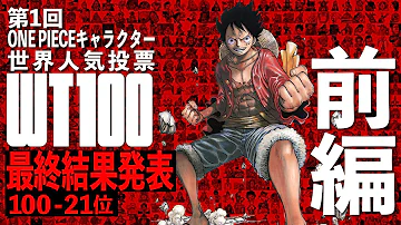 ワンピースキャラランキング