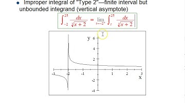 Improper integral with an unbounded integrand (Part 1)