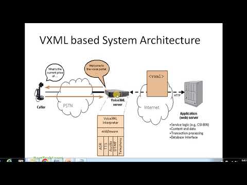 VXML Tutorials #2 -  #VoiceXML Architecture #IVR #ContactCenter #2
