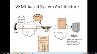 VXML Tutorials #2 - #VoiceXML Architecture #IVR #ContactCenter #2