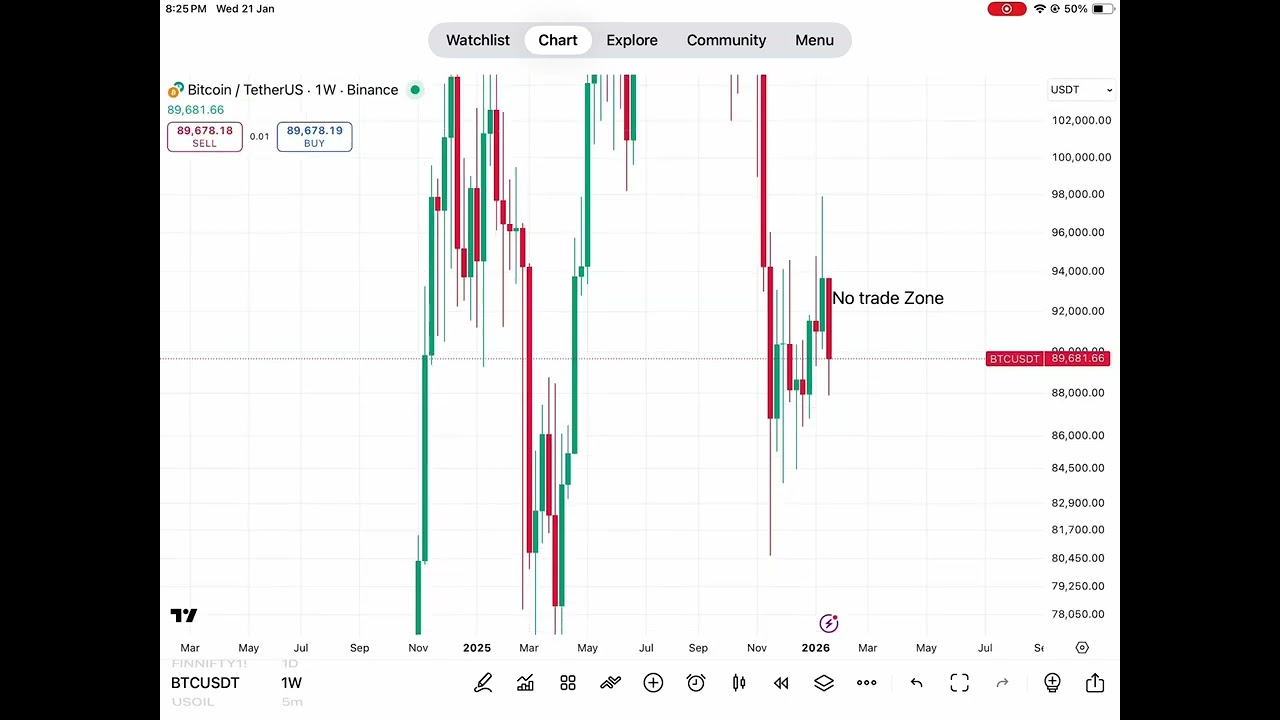 21 Jan 2026 market Analysis crypto Gold Forex Us30 