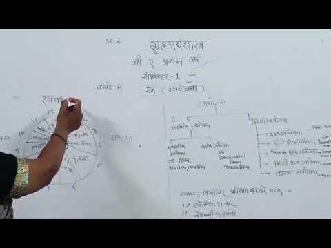 Home Economics B.A. Part I Sem I Unit 4 रंग ( रंगयोजना ) 2