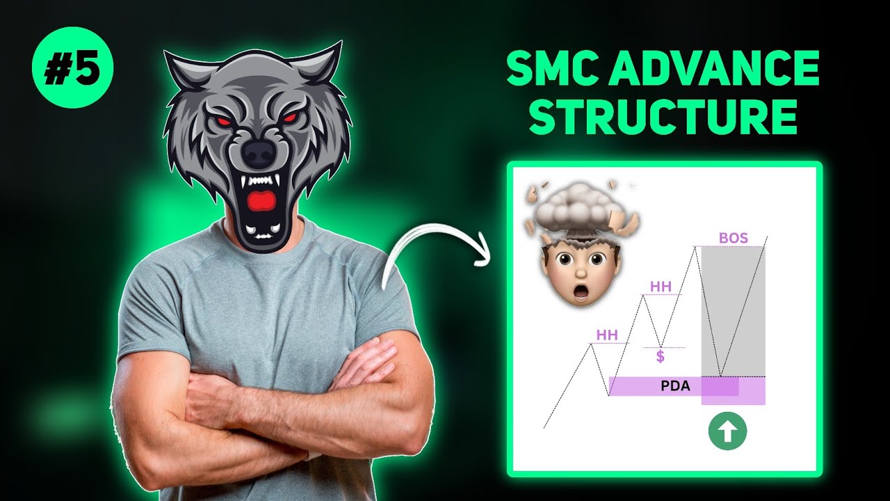 SMC Advance Level Structure Mapping in Hindi | Albaasty - YouTube