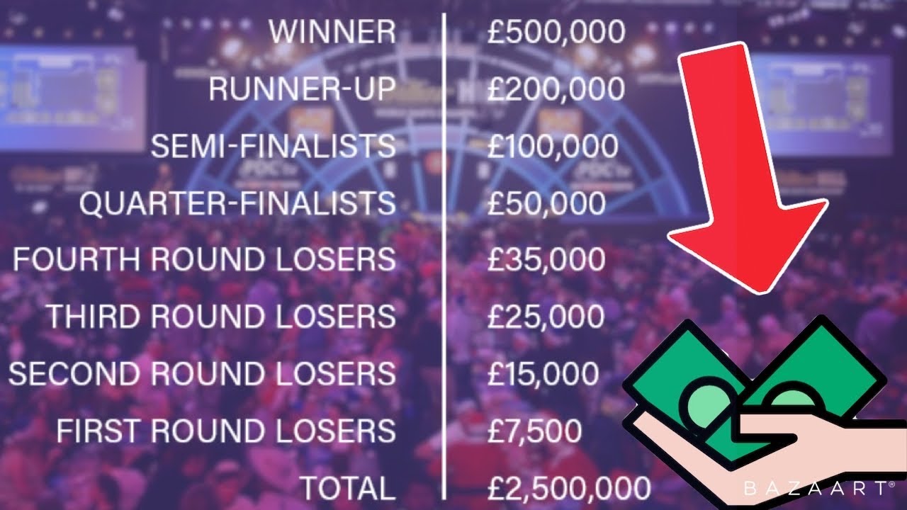 Hidden Costs Of The World Championship, How Much A Player Really Earns