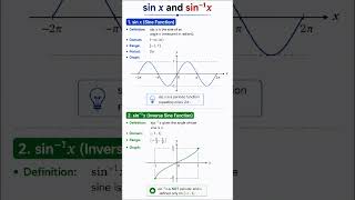 Big Difference: sin x vs sin⁻¹x 📊 | Graph + Concept Explained
