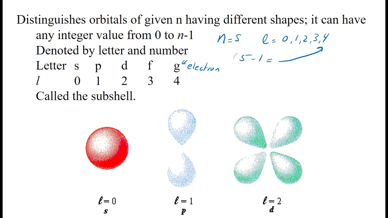 7 5 Quantum Numbers And Atomic Orbitals Part 1 YouTube 7 5 quantum numbers and atomic orbitals part 1 youtube