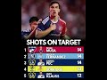 MLS Stat Leaders After Week 6 | Goals, Assists, Saves & More 🔥