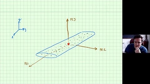 Multivariate Analysis 6: Motivating Principal Component Analysis (PCA)