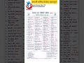 भारत के रामसर स्थल #cet2026 #reet #gk #ras #patwari #ssc #shortsfeed #shortvideo #viral #trending