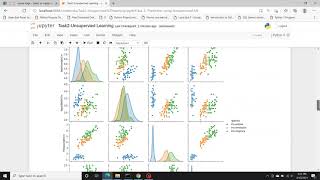 Prediction using Unsupervised ML (K-means clustering) iris dataset