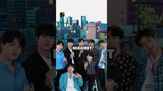 BTS will break Tottenham Spurs Stadium capacity record