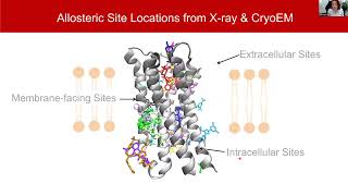 Dynamic Structural Basis for Allosteric Modulation and Signalling Bias in GPCRs’