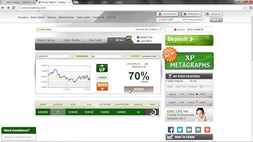 Auto Binary Signals (Main ABS) Video 2 Live Trading - Feb 7th 2014