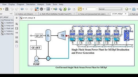 Geothermal Single Flash | Multi Effect Distillation | Desalination & Power | Simulink Model