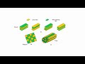 Sustainable Materials for Unmanned Aerial Vehicles