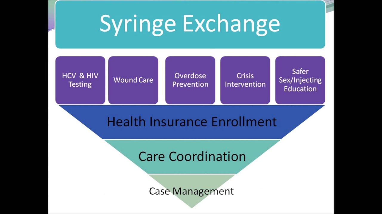 Public Health Open Spaces: Community-Based Prevention