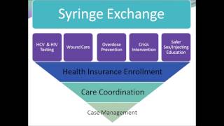 Public Health Open Spaces: Community-Based Prevention