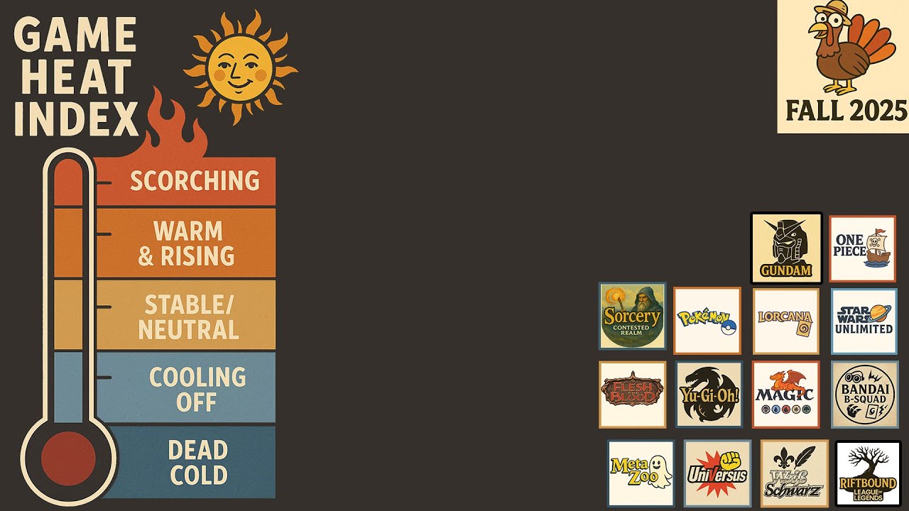 Рейтинг всех крупных TCG по рыночной активности: The Rogue Barometer (осень 2025 г.)