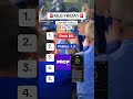 MLB FRIDAY Game Picks // MLB Game Picks // PART 2 // Friday May 8th