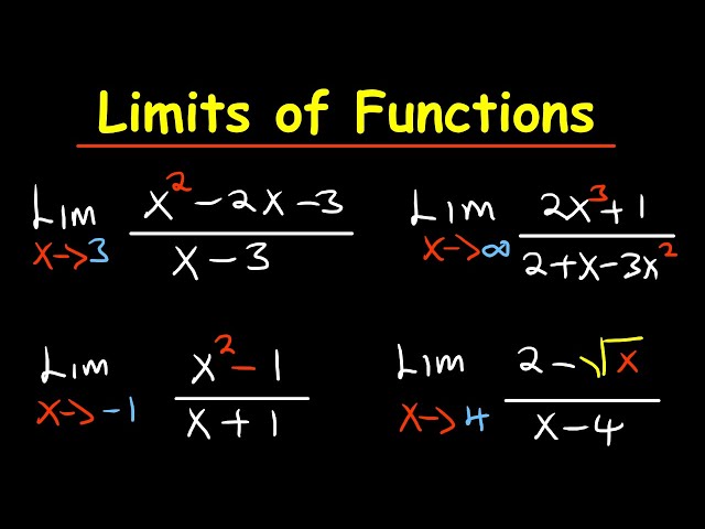 Limits of functions | Calculus class=