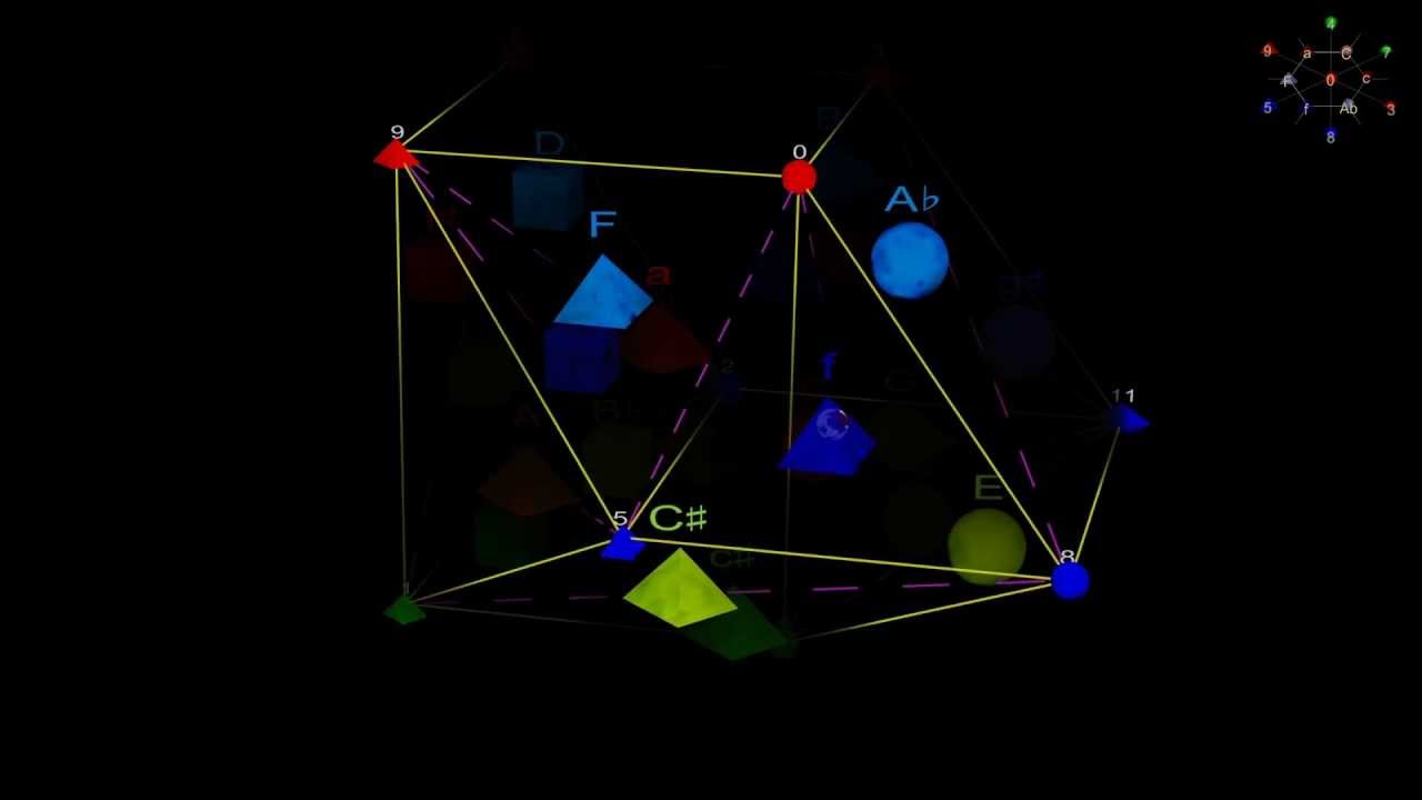 From Circle to Hyperspheres Chap 08/09
