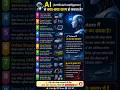 🤯 AI से क्या-क्या संभव है? | Future की Technology जो सब बदल देगी 🚀#Shorts #viralvideo #trending #AI