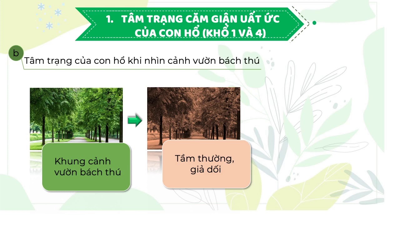 Nhớ rừng (Tiết 2) - Ngữ văn 8 [OLM.VN]