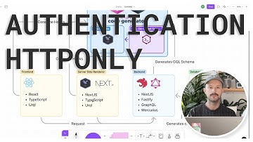 Best Full-Stack app setup: Auth httpOnly cookie with NextJS, NestJS and GraphQL pt3