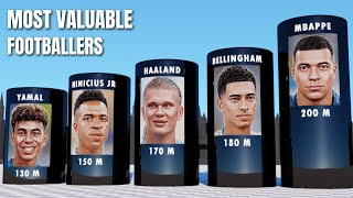 World Most Valuable footballers 2024