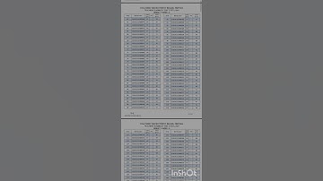 TRBT RESULT TET II #2025 #tet #result #trbt  https://trb.tripura.gov.in/