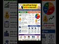 #economy #learning #shorts #trending #viral #motivation #khansir