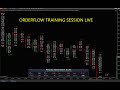 Orderflow Trading Mentorship & Live Doubts Clarification Masterclass in Tamil | Smartmoneys Infotech