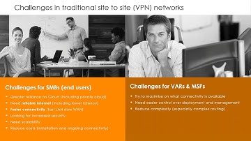 Zyxel SD WAN Webinar English