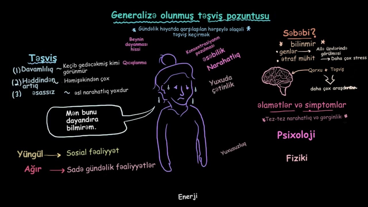 Ümumi təşviş pozuntusu  Psixi sağlamlıq