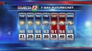 Noon Pinpoint Futurecast: 1/8