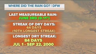 DFW weather quick hit: How long since our last measurable rain?