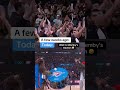 Wemby's reaction to OKC's mascot leading a drum chant 😅